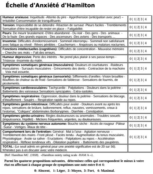 Fichier:Echelle HAM A.png